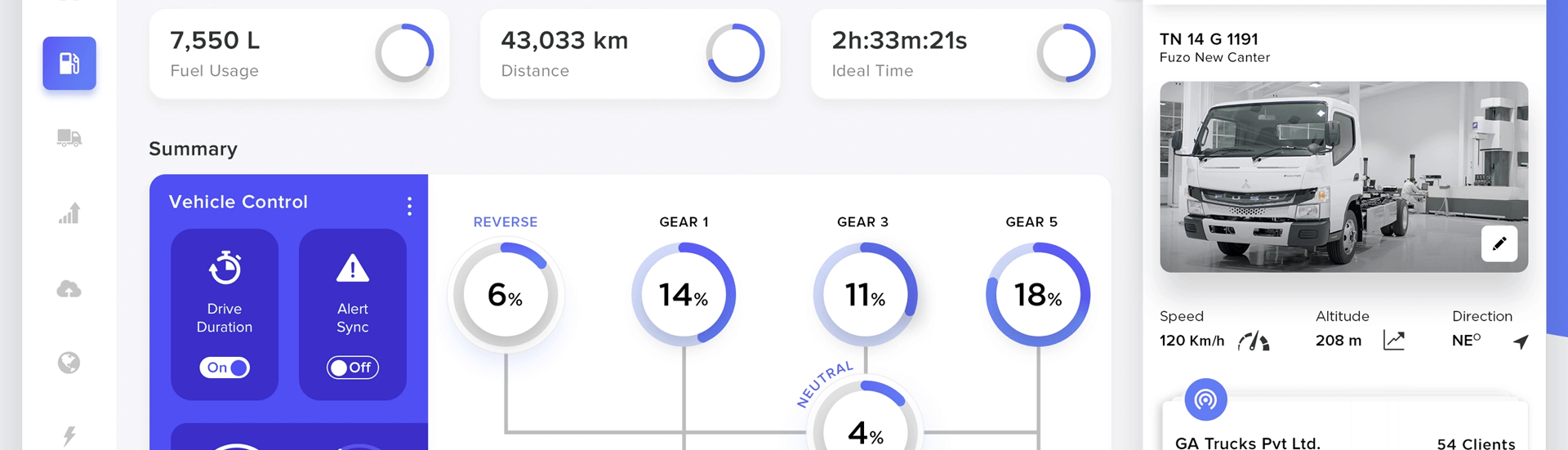 Project Details