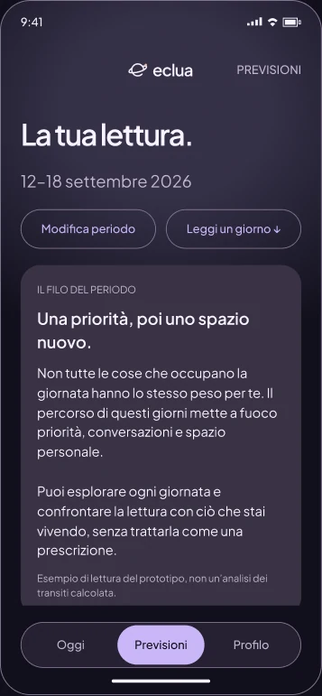 Periodic panorama and access to daily readings